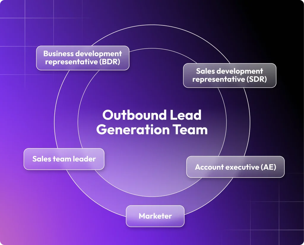 Proven Sales Scripts That Convert Leads Into Paying Customers